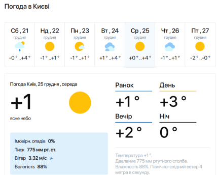 Прогноз погоди у Києві на 25.12.2024 від сервісу Meteo.ua