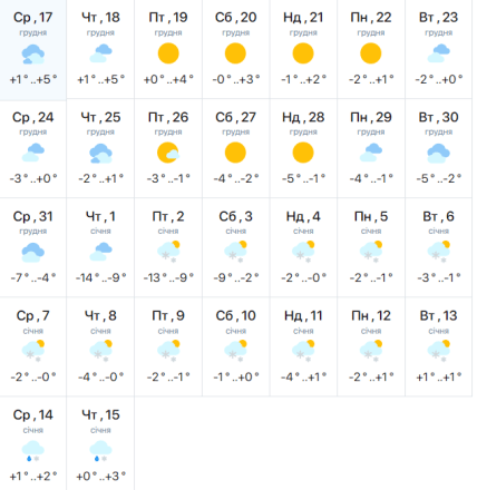Погода у Києві