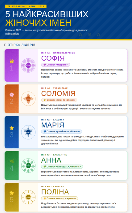 ТОП самых красивых женских имен 2026 года