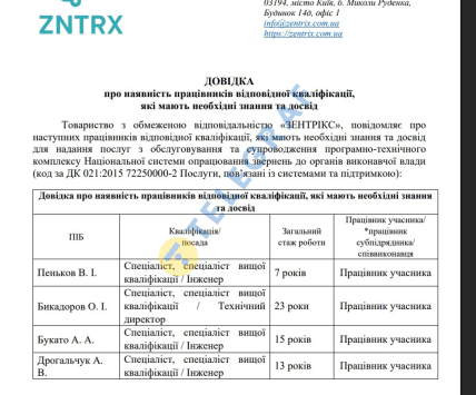 Довідка про наявність працівників відповідної кваліфікації