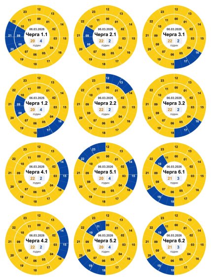 Графіки відключень у Кіровоградській області 6 березня