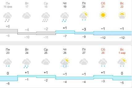 Погода в Харкові