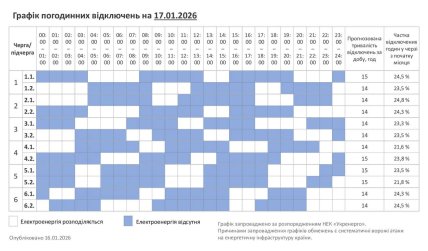 Графики отключений в Хмельницкой области 17 января
