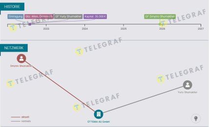 Информация о составе владельцев австрийской фирмы