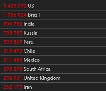 Данные по числу обнаруженных случаев COVID-19 по состоянию на 15 июля