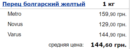 ціни, перець, Україна