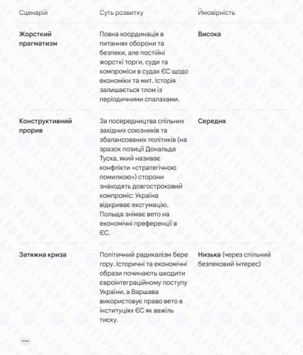 Прогнози Gemini