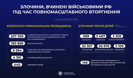 Преступления россиян за время полномасштабной войны