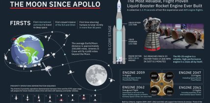 Схематичне відображення місії
