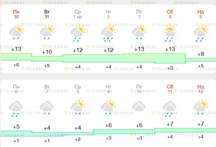 Какая будет погода во Львове до 12 апреля 2026