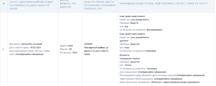 Ігор Дашутін за усною домовленістю має право користуватись Audi Q3, що належить його матері матері