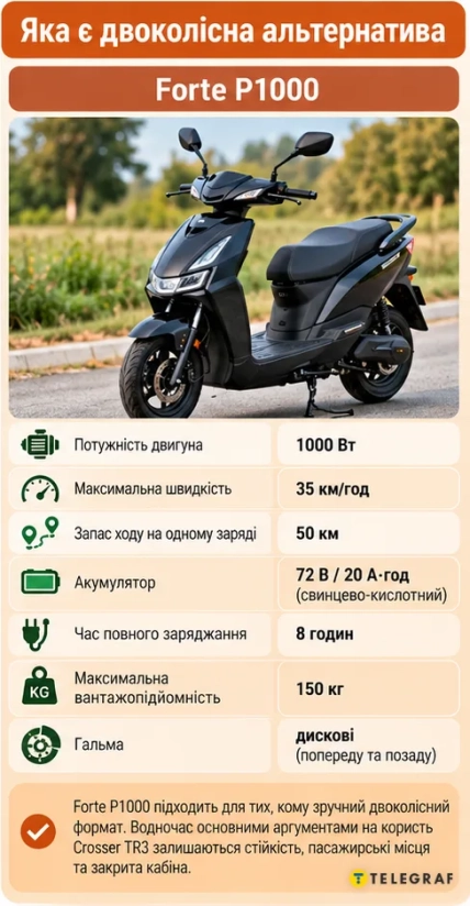 Черный скутер Forte P1000 на дороге среди зелени