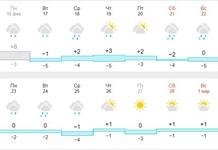 Погода в Дніпрі