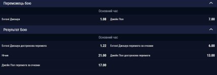 Прогноз букмекеров на бой Джошуа - Пол за неделю до боя