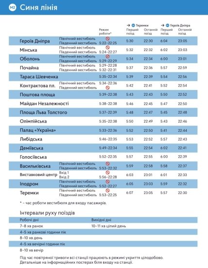 Движение метро на синей ветке в Киеве