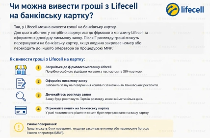 Как вернуть деньги со счета Lifecell на банковскую карту