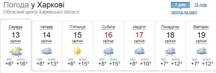 Прогноз погоди у Харкові на 13-19 квітня