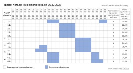 Графіки відключень світла у Хмельницькій області 6 грудня