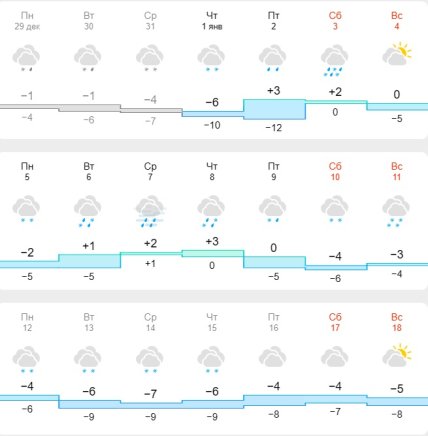 Погода в Харкові