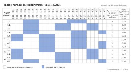 Графіки відключень у Хмельницькій області 13 грудня