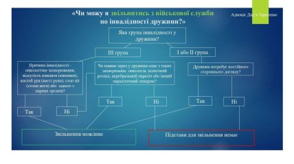 Когда муж может оформить отсрочку или уволиться со службы, если жена имеет инвалидность