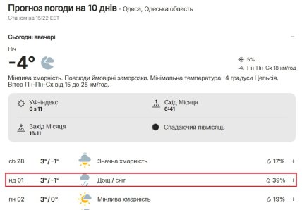 Погода в Одессе 01.03.2026