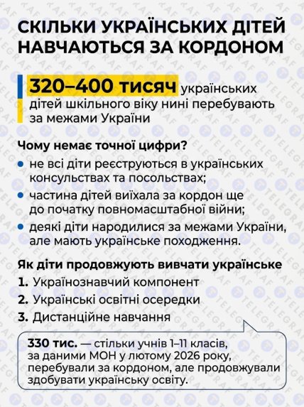 Скільки школярів перебувають за кордоном