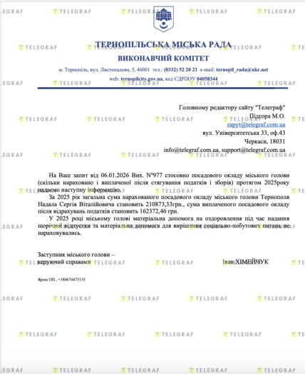 Сколько зарабатывает мэр Тернополя Надал Сергей
