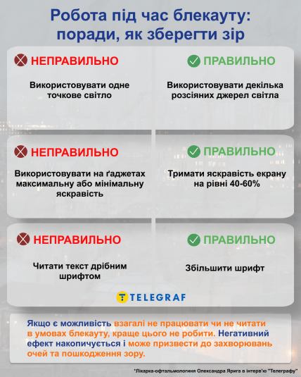 Как устроить рабочее место, чтобы сохранить зрение при отключении света (инфографика)