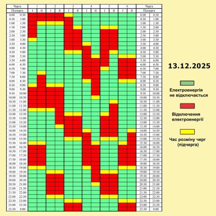 Графіки відключень у Чернігівській області 13 грудня