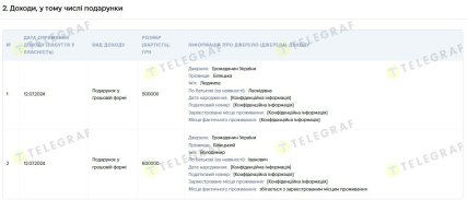 Подарки от родителей. Скриншот декларации