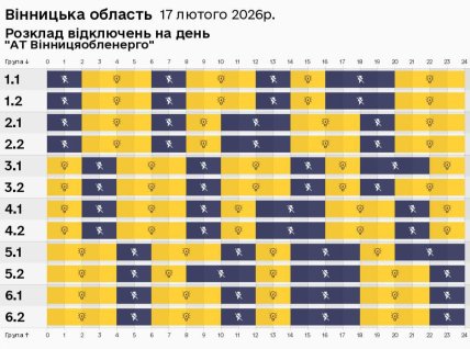Графіки відключень у Вінницькій області 17 лютого