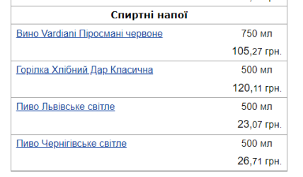 Ціни на алкоголь в Україні у березні 2023