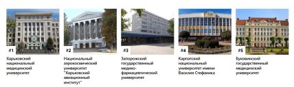 Перша п'ятірка у рейтингу кращих вишів