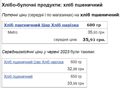 Цена на хлеб в августе 2023