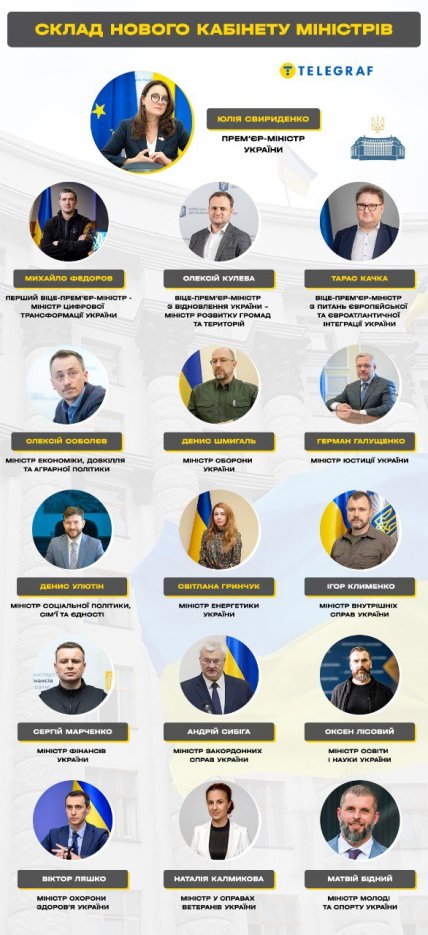 Состав нового Кабинета министров Украины