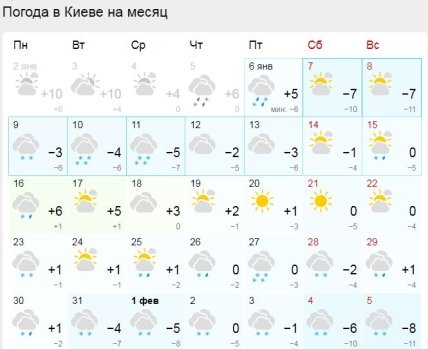 Погода в Киеве в январе