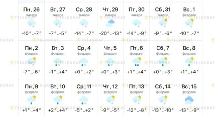 Погода в Киеве 26 января-15 февраля 2026