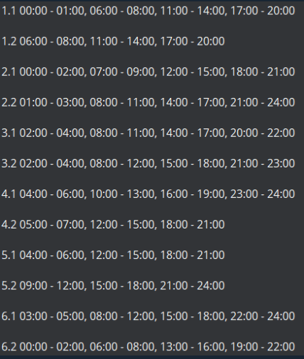 Графік відключення світла у Черкаській області 15.12.2025