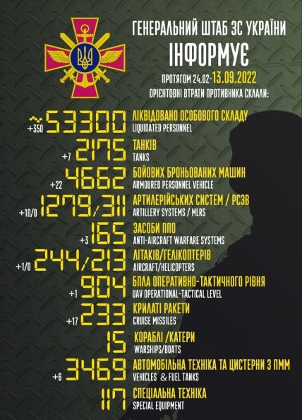 Втрати росії в Україні 13.09.2022