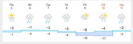 Погода в Киеве 10 января