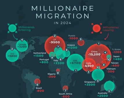 Мільйонери голосують ногами: чому з Великої Британії масово тікають багатії, дізнайтесь про "аномалію"