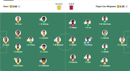 Оценки игроков после матча Нант - ПСЖ