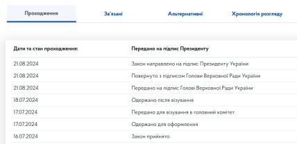 Законопроект №4201 все еще находится на подписи у президента