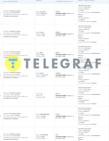 Федор Христенко декларация 2024