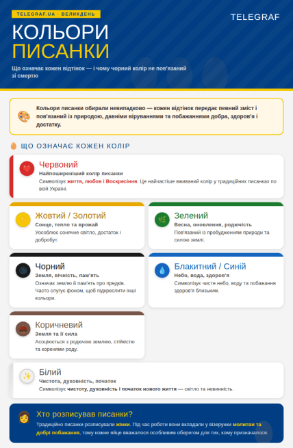 Какими цветами красить яйца на Пасху