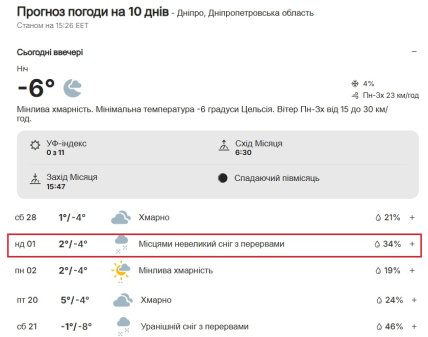 Погода в Днепре 01.03.2026
