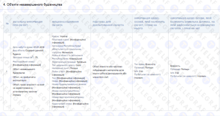 Декларація Ігоря Поліщука