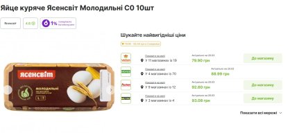 Ціни на яйця в Україні