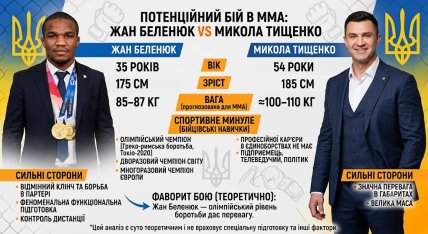 Беленюк vs Тищенко